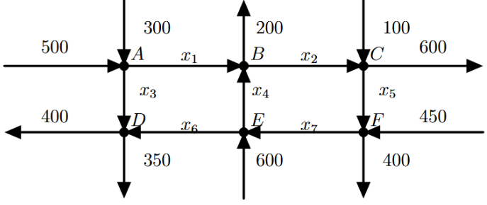 Tutorial 1 Question 7: Traffic Network